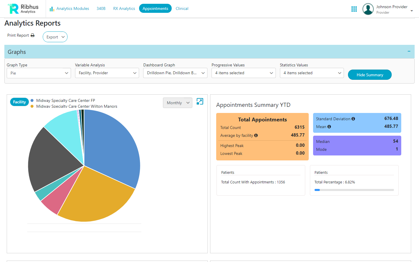 Analytics Appointments
